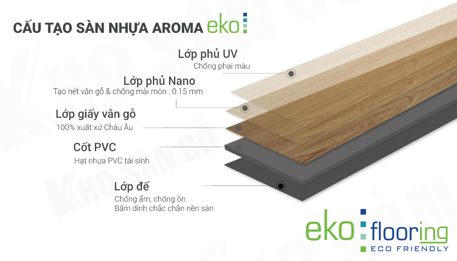cấu tạo sàn nhựa Vinyl AROMA EKO