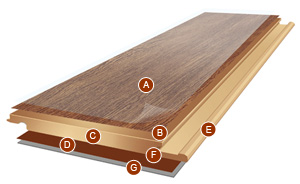 cấu tạo sàn gỗ inovar
