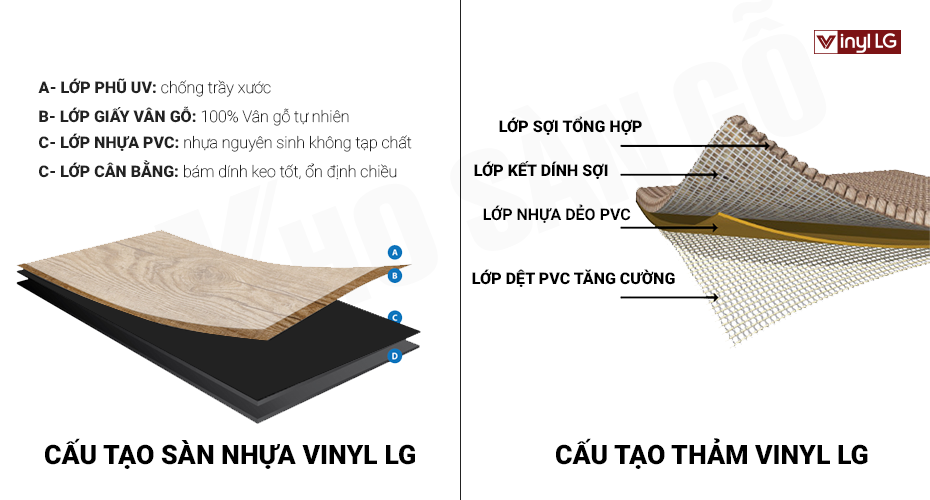 cấu tạo sàn nhựa vinyl LG