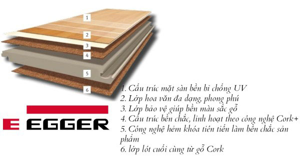 Cấu trúc sàn gỗ Cork Egger